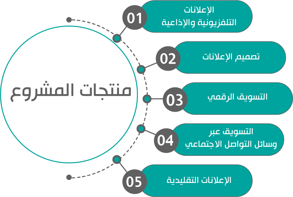 مشروع دعاية وإعلان